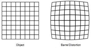 Barrel Distortion in Wide Angle Lenses