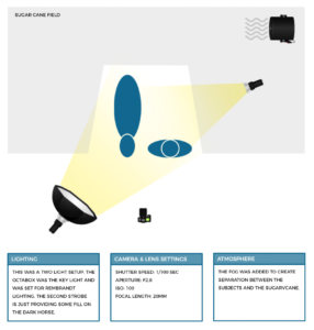 Lighting Diagram Setup