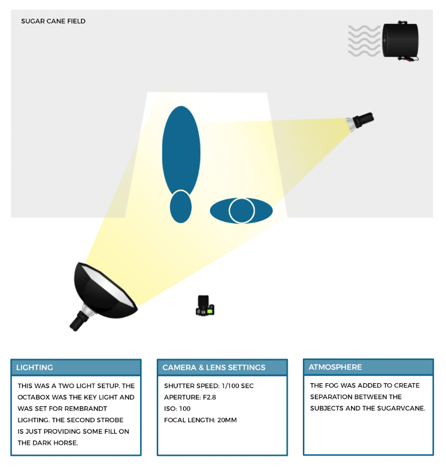 Lighting Diagram Setup